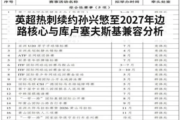 英超热刺续约孙兴慜至2027年边路核心与库卢塞夫斯基兼容分析